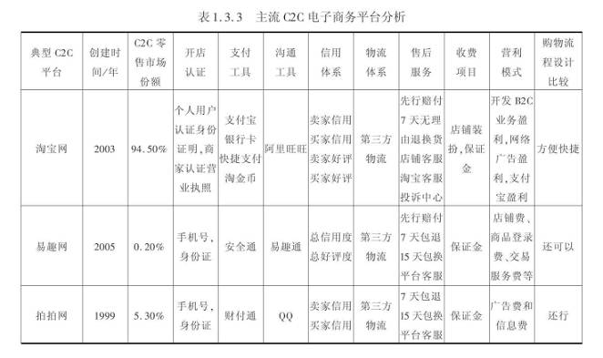 網(wǎng)店銷售的渠道規(guī)劃與管理是怎么樣的嗎？